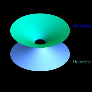 The embedding diagram for a Schwarzschild-like wormhole, with the... | Download Scientific Diagram