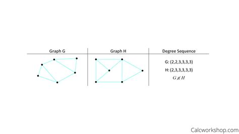 Isomorphic Graph (Explained w/ 15 Worked Examples!)