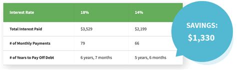 Balance Transfer Credit Cards - The Investment Dude