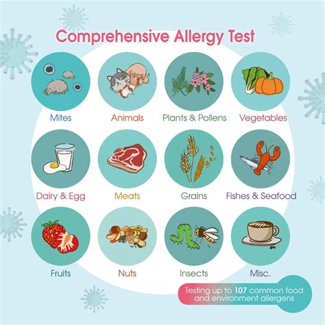 IgE Pro 2 Allergy Test (107 allergens) | ApexHealth