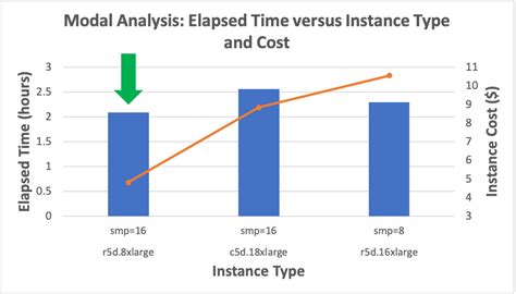 Running finite element analysis using Simcenter Nastran on AWS | AWS HPC Blog