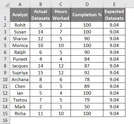 Chi Square Test in excel | How to do Chi Square Test in Excel?