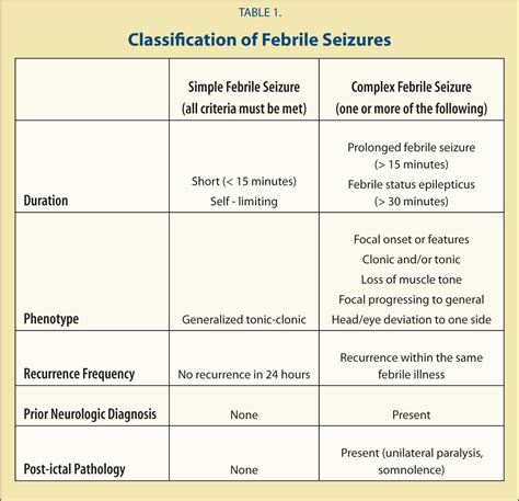 febrile seizure treatment - DriverLayer Search Engine