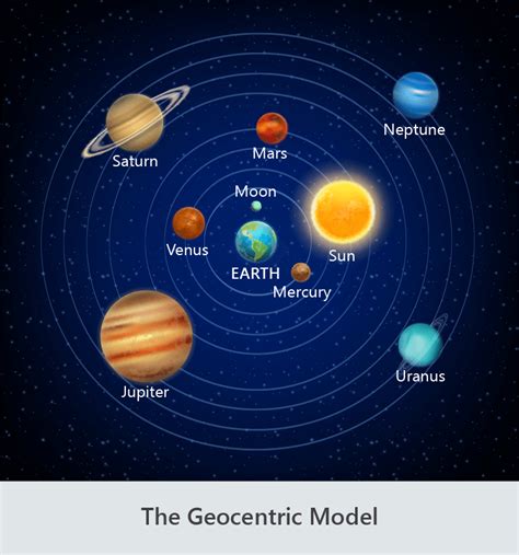 1 | The Geocentric Model and Heliocentric Model of the Solar System | Good Science