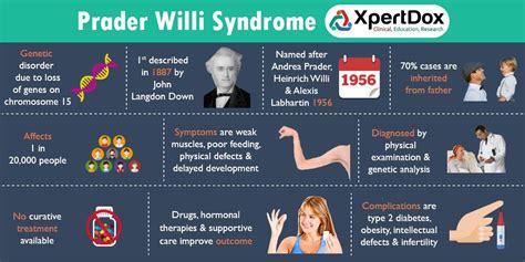 prader willi syndrome,what to know?