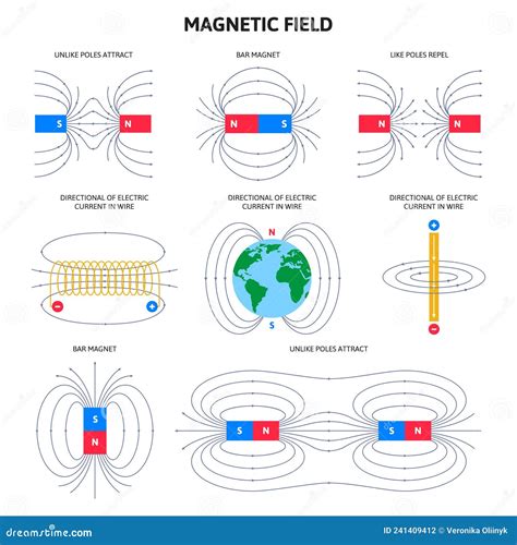 Electromagnetic Field And Magnetic Force, Physics Magnetism Schemes ...