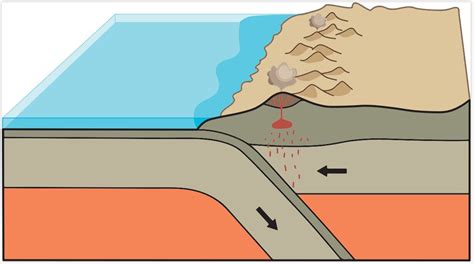 Earliest geochemical evidence of plate tectonics found in 3.8-billion ...