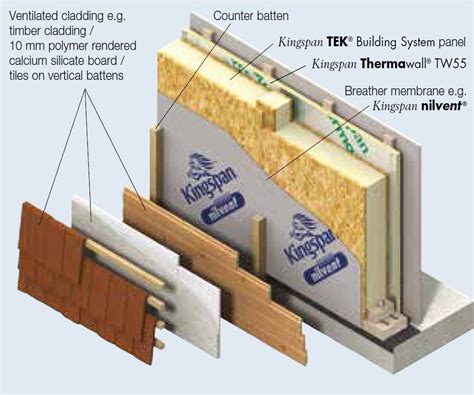 OPTION 1 (timber cladding) / Kingspan TEK Building System Wall Panels with Ventilated Cl ...