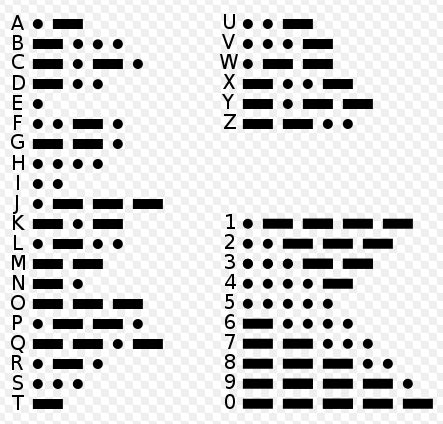 Today, in 1844, the first telegraph message was sent - Dull Men's Club