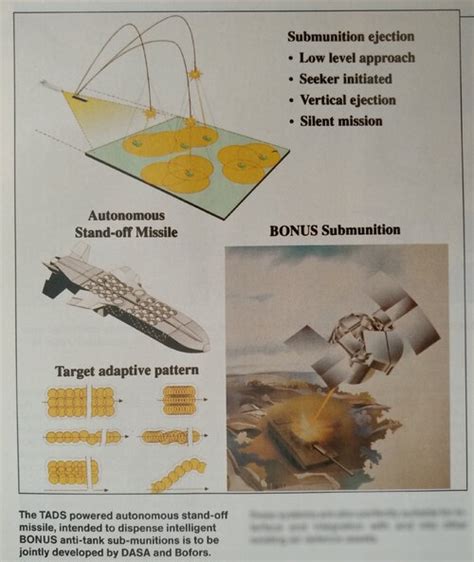 Proposed Taurus cruise missile variants | Secret Projects Forum