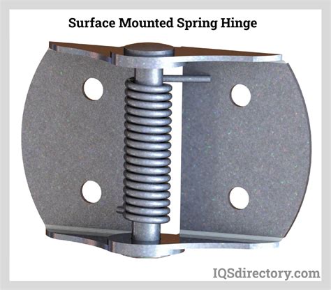 Spring Hinges: Types, Uses, Materials, and Adjustment