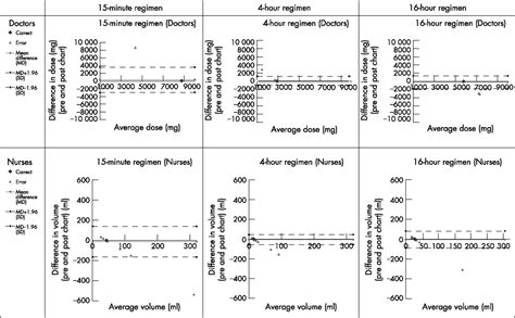 Weight-based N-acetylcysteine dosing chart to minimise the risk of calculation errors in ...