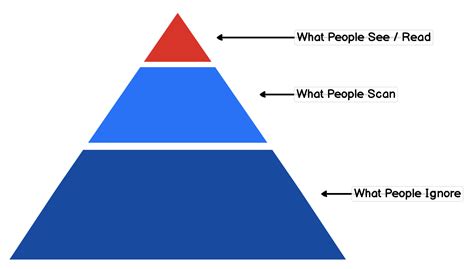 Graphic Design Hierarchy Example