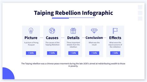 Taiping Rebellion