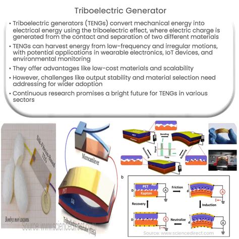 Triboelectric generator | How it works, Application & Advantages