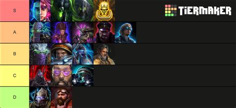 Starcraft 2 Co-op Commanders Tier List (Community Rankings) - TierMaker