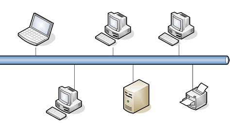 Bus Topology - Diagram, Advantages and Disadvantages