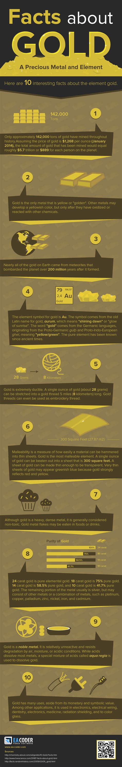 [Infographic] 10 Facts About Gold