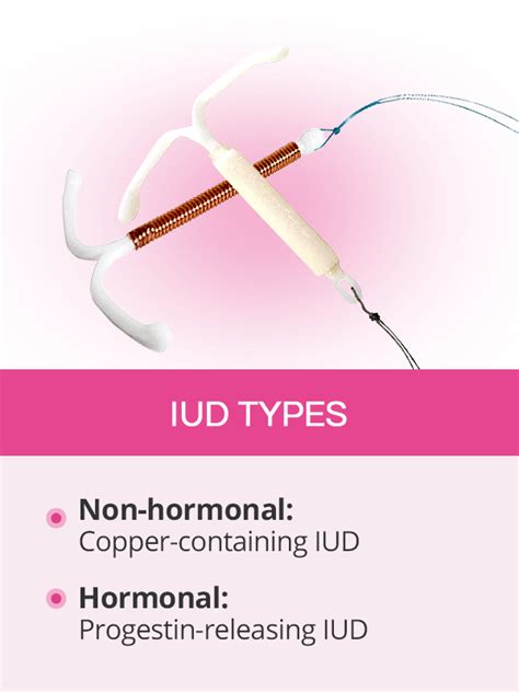 IUD | SheCares