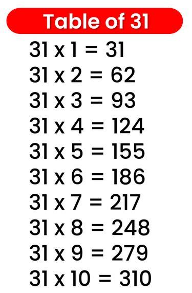 the table of 3 is shown in red and white with numbers on it, as well as