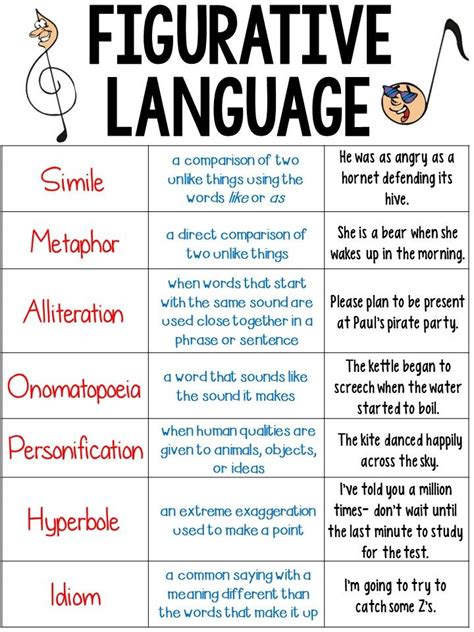 figurative language | 8C Blog