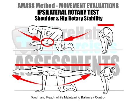 Basic Assessments and Movement Evaluations for Runners - PreHab Exercises