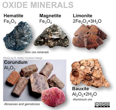 5.3 Mineral Groups – Physical Geology, First University of Saskatchewan Edition | Minerals, Raw ...