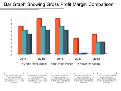 Bar Graph Showing Gross Profit Margin Comparison | PowerPoint Slide ...