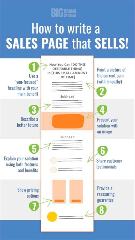 How to write a Sales Page that sells 📄: An immersive guide by Rayyan ...