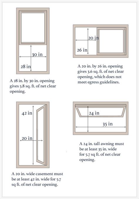 Average Basement Size