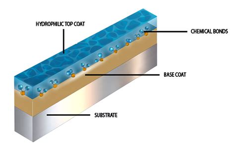 Could Biocoat’s hydrophilic coating promote vascular catheter innovation? - Medical Tubing and ...