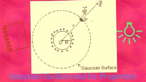 Gaussian Surface and Its Properties || tricks for gauss theorem - YouTube