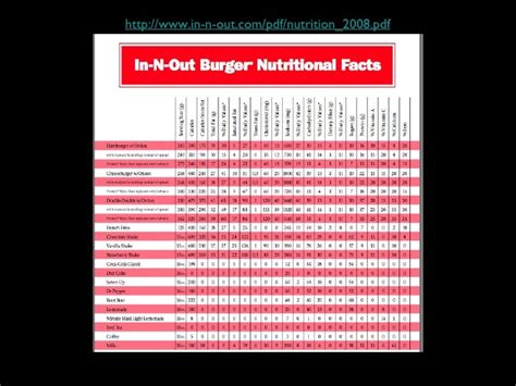 In & Out Nutrition Facts - roamtips