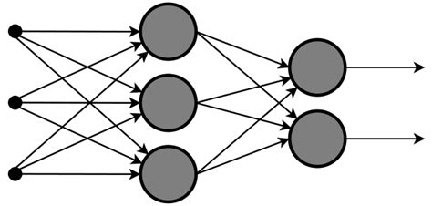 File:Multi-Layer Neural Network-Vector-Blank.svg - Wikimedia Commons