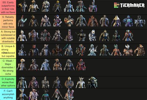 All Warframes Tier List (Community Rankings) - TierMaker