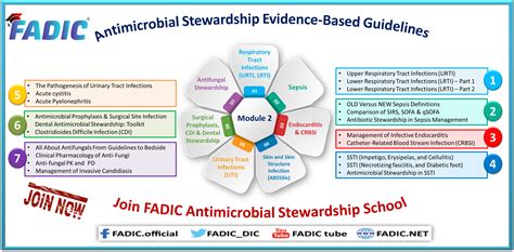 Module 2: Antimicrobial Stewardship Evidence-Based Guidelines