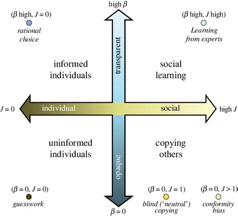 Figure 1 from A cultural evolutionary theory that explains both gradual ...