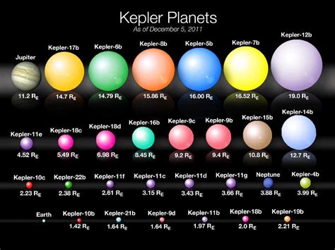 Dizzy's Wanderings & Wonderings: Wondering About Kepler