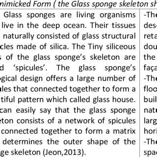 Bio-mimicking the form of the glass sponge skeleton in the design of ...