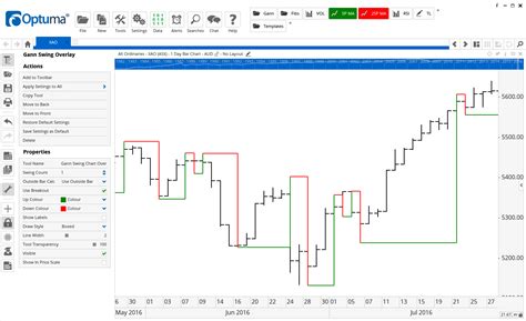 Optuma’s Gann Tools | GannTrader