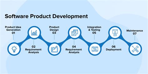 What Is Software Product Development? - The Mumpreneur Show