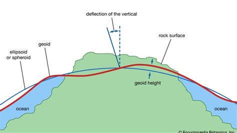 reference ellipsoid | geodesy | Britannica