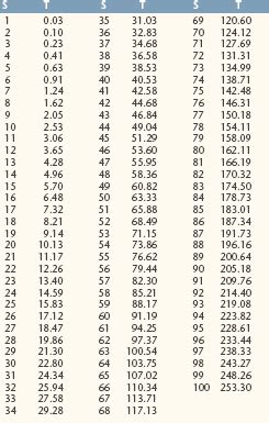 Ramsey Products | Determining Silent Chain Length