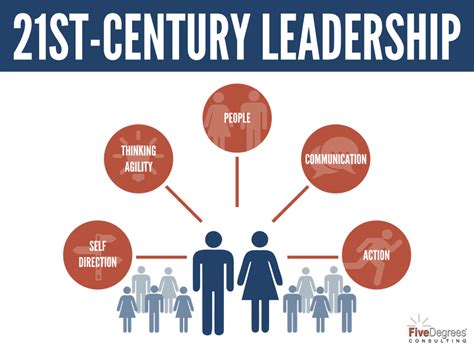 8 Reasons You Should Join 21st Century Leaders