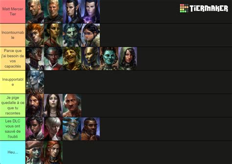 Pillars of Eternity Companions Tier List (Community Rankings) - TierMaker