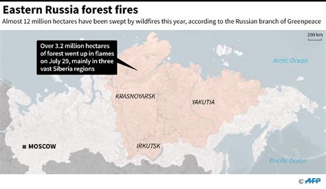 Siberia forest fires spark potential 'disaster' for Arctic