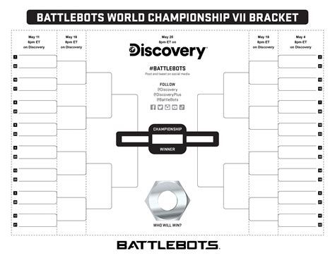 BattleBots World Championship VII bracket - BattleBots