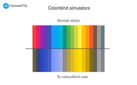 CanvasFlip - Colorblind Simulator: App Reviews, Features, Pricing ...