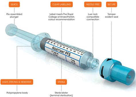 Fluzone High-Dose Pf 2024-2024 Suspension Prefilled Syringe 2024-24 - Thea Abigale