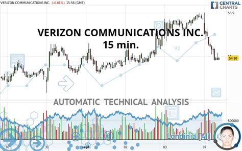 VERIZON COMMUNICATIONS INC. quote - Financial instrument overview ...